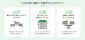 鳴り止まない営業電話を解消。厳選3社のみを紹介する