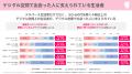 メタバース生活者ラボ、研究レポート第二弾「AI時代に