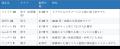公共工事で実績ある繊維資材メーカーが、一般消費者向