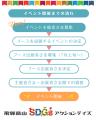 【飛騨高山・岐阜県高山市】あなたが主催するイベント 【飛騨高山・岐阜県高山市】あなたが主催するイベント