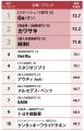 【日経クロストレンド】ブランド新指標「顧客幸福度」