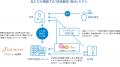 24時間365日対応「愛の家みらい訪問看護ステーション