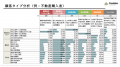 住宅・不動産営業の価値は「結果」だけでは測れない～