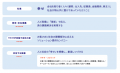 株式会社ワキタ リブランディングを実施