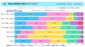ひとり暮らしの老後意識調査2026 ひとり暮らしの老後意識調査2026