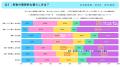 ひとり暮らしの老後意識調査2026 ひとり暮らしの老後意識調査2026