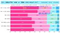 ひとり暮らしの老後意識調査2026 ひとり暮らしの老後意識調査2026