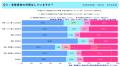 ひとり暮らしの老後意識調査2026 ひとり暮らしの老後意識調査2026
