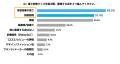 「楽天市場」、2026年夏のトレンド予測を発表