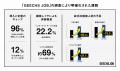 日本最大級のITフリーランスエージェント「GEECHS JOB 日本最大級のITフリーランスエージェント「GEECHS JOB