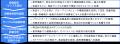 ライオン、「令和8年度プラスチック容器包装の再生材 ライオン、「令和8年度プラスチック容器包装の再生材