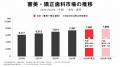 歯並び満足度の高低で年収に107万円の差──Oh my teeth 歯並び満足度の高低で年収に107万円の差──Oh my teeth