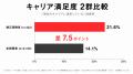 歯並び満足度の高低で年収に107万円の差──Oh my teeth 歯並び満足度の高低で年収に107万円の差──Oh my teeth