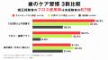 歯並び満足度の高低で年収に107万円の差──Oh my teeth 歯並び満足度の高低で年収に107万円の差──Oh my teeth