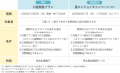 【三菱ＵＦＪ銀行】新生活に慣れた今こそおトクにお金