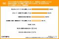 【AI時代の品質担保調査】8割超が「現場の記録運用は