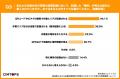 【AI時代の品質担保調査】8割超が「現場の記録運用は