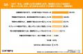 【AI時代の品質担保調査】8割超が「現場の記録運用は