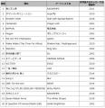 DAM サッカー応援ソングカラオケランキング 1位utf-8 DAM サッカー応援ソングカラオケランキング 1位utf-8