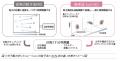 材料開発・創薬を支える分子動力学計算を量子コンピュ