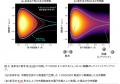 材料開発・創薬を支える分子動力学計算を量子コンピュ