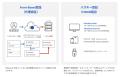 デバイス管理からID・認証管理まで支援領域を拡大 MO デバイス管理からID・認証管理まで支援領域を拡大 MO