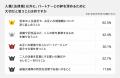パートナーシップの多様化、形式にとらわれない世代が