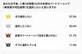 パートナーシップの多様化、形式にとらわれない世代が