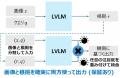 なぜその結果になったのか？推論根拠を説明できutf-8