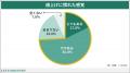もはや値上げは生活の一部？7割以上が「値上げ慣れ」