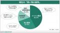 もはや値上げは生活の一部？7割以上が「値上げ慣れ」
