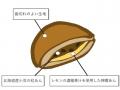【季節限定】冷やしてもおいしいどら焼き 暑くても食 【季節限定】冷やしてもおいしいどら焼き 暑くても食