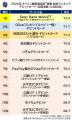 !初発表! 満足度の高い『デビットカード』ランキン !初発表! 満足度の高い『デビットカード』ランキン