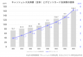 !初発表! 満足度の高い『デビットカード』ランキン !初発表! 満足度の高い『デビットカード』ランキン