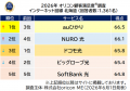 満足度の高い『インターネット回線』ランキング【楽天