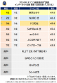 満足度の高い『インターネット回線』ランキング【楽天