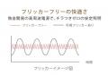 寝る前のスマホ時間の光を変えると睡眠の質と翌日のパ 寝る前のスマホ時間の光を変えると睡眠の質と翌日のパ