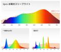 寝る前のスマホ時間の光を変えると睡眠の質と翌日のパ 寝る前のスマホ時間の光を変えると睡眠の質と翌日のパ