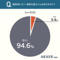 カニ・海鮮を「特別なシーン」で食べる人の約68％が「