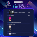 【NEOWIZゲームオン プレスリリース】『K-STAR CHART 【NEOWIZゲームオン プレスリリース】『K-STAR CHART