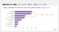 【リスキリング意識調査】「受講ハードル」1位は時間 【リスキリング意識調査】「受講ハードル」1位は時間