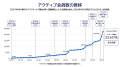 洗車サブスク「スプラッシュンゴー」、全8店舗でアク