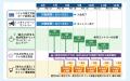 松井証券、投信残高へのポイント還元を最大4倍に増量 松井証券、投信残高へのポイント還元を最大4倍に増量