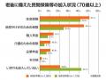 ライフネット生命の「定期死亡保険」「終身医療保険」 ライフネット生命の「定期死亡保険」「終身医療保険」
