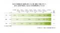【実態調査】親を援助、子の約6割が「貯蓄」を切り崩 【実態調査】親を援助、子の約6割が「貯蓄」を切り崩