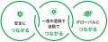 TOKYO FREE Wi-Fi(OpenRoaming)接続環境をキャンプ TOKYO FREE Wi-Fi(OpenRoaming)接続環境をキャンプ