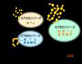 業界初、固形エポキシ樹脂で世界最高クラスのTg230℃を