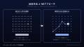 “作れる材料候補”を選び抜く合金MI(マテリアルズ・イ “作れる材料候補”を選び抜く合金MI(マテリアルズ・イ