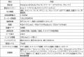 「滑らかさを、芸術に。」Dreame、美髪ケアを進化させ