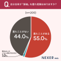 振袖のテイスト、48％が「正統派古典」を希望！重視す